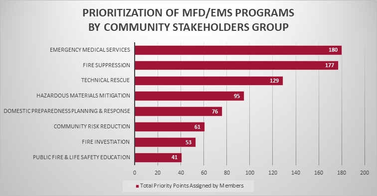 Community Priorities